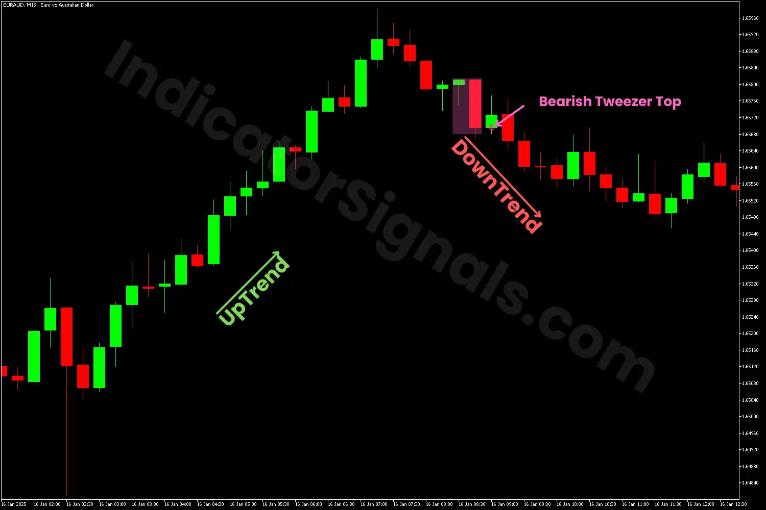 Bullish tweezer bottom patterns on the MT5 chart