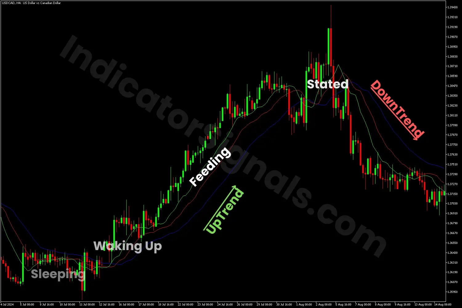 Long opportunity using the alligator indicator on MT4