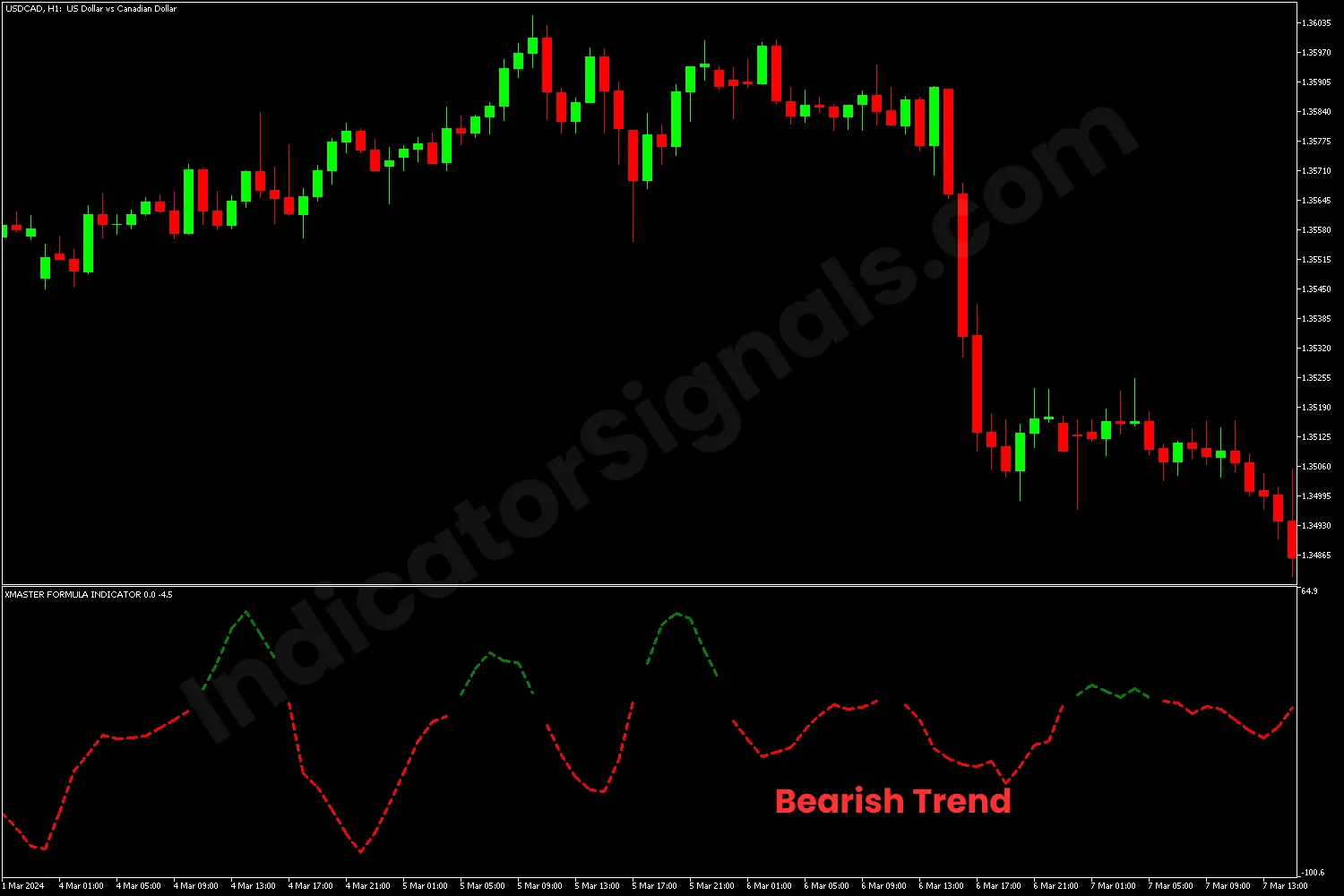 Trading example on USDCAD based on Xmaster formula indicator