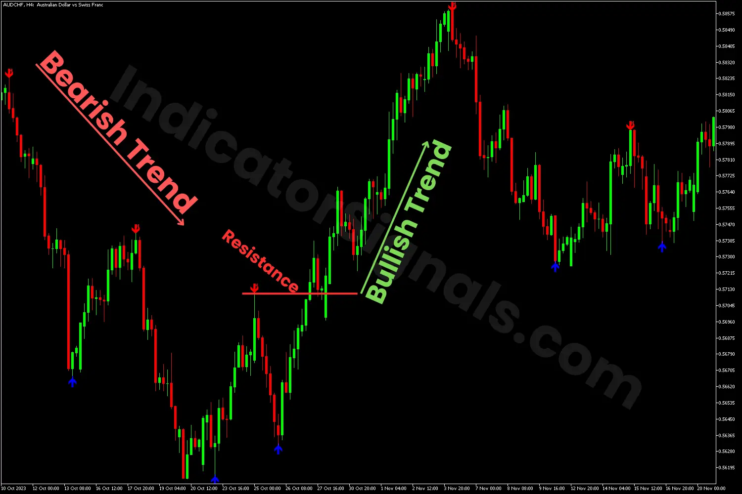 Potential bullish reversal using the SHSLF indicator on MT5