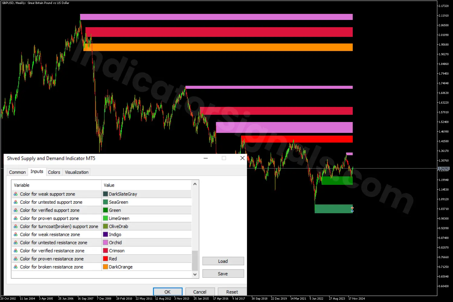Bearish breakout on an MT5 chart
