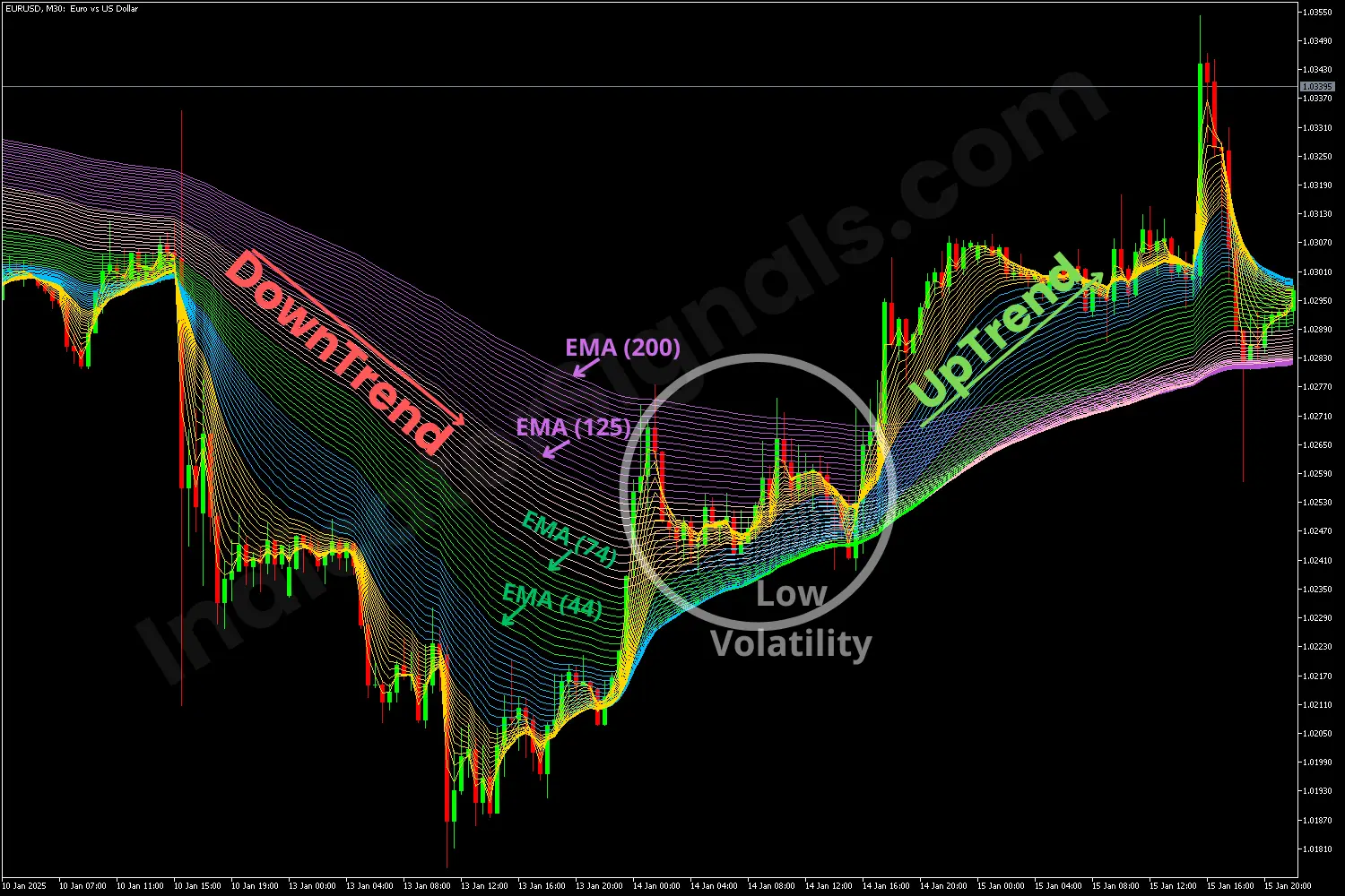 Reversal Downtrend on metatrader5