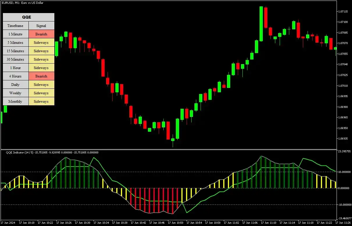 QQE Indicator for MT5