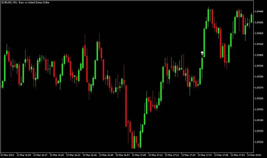 Buy example on MT5 : Boom and Crash indicator