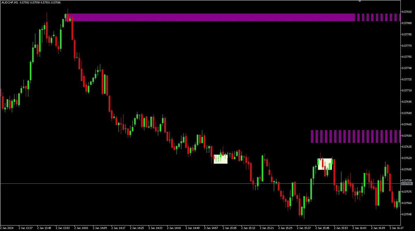 Trading example based on order block indicator on MT5