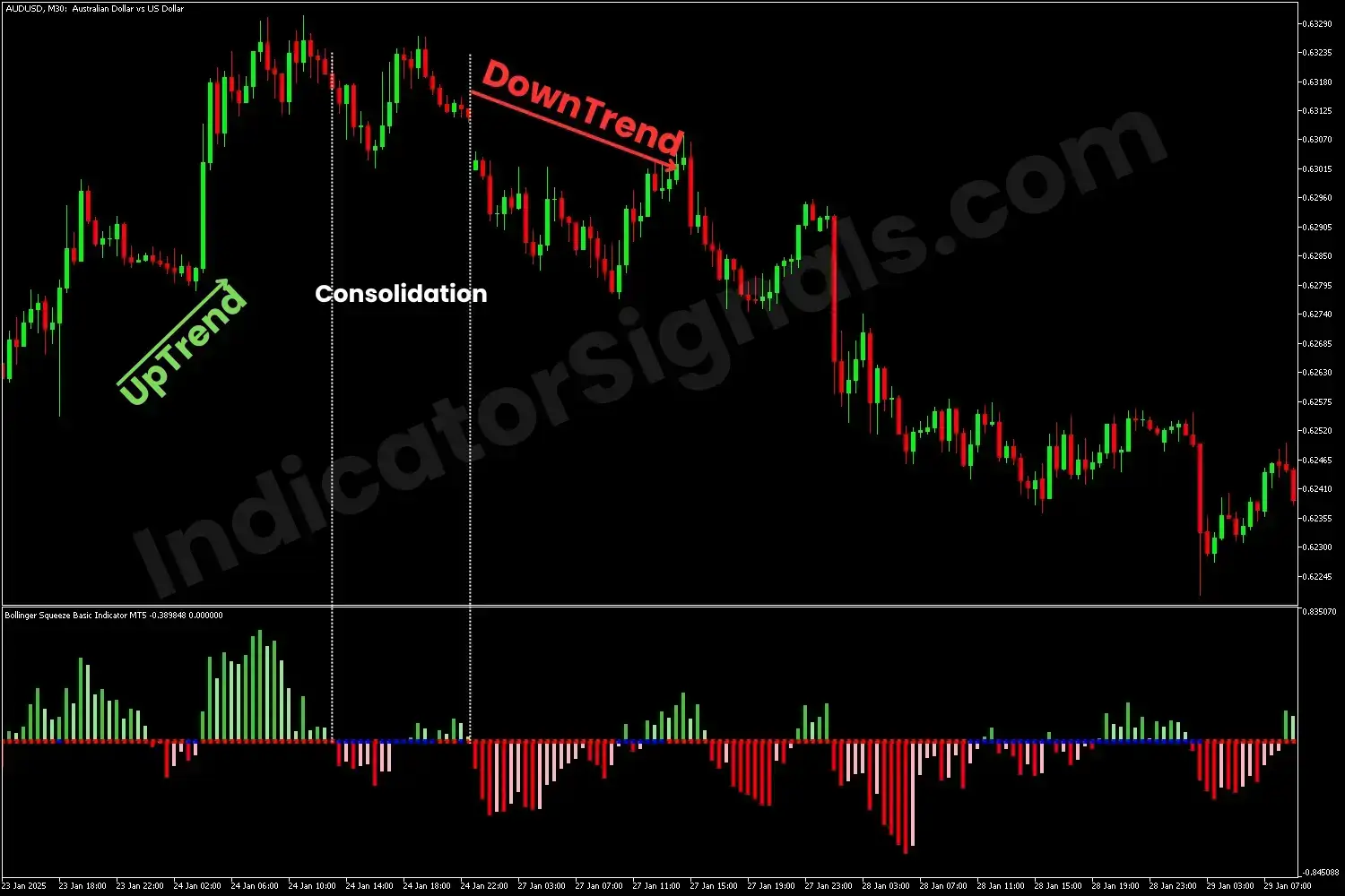 Bearish breakout on MT5