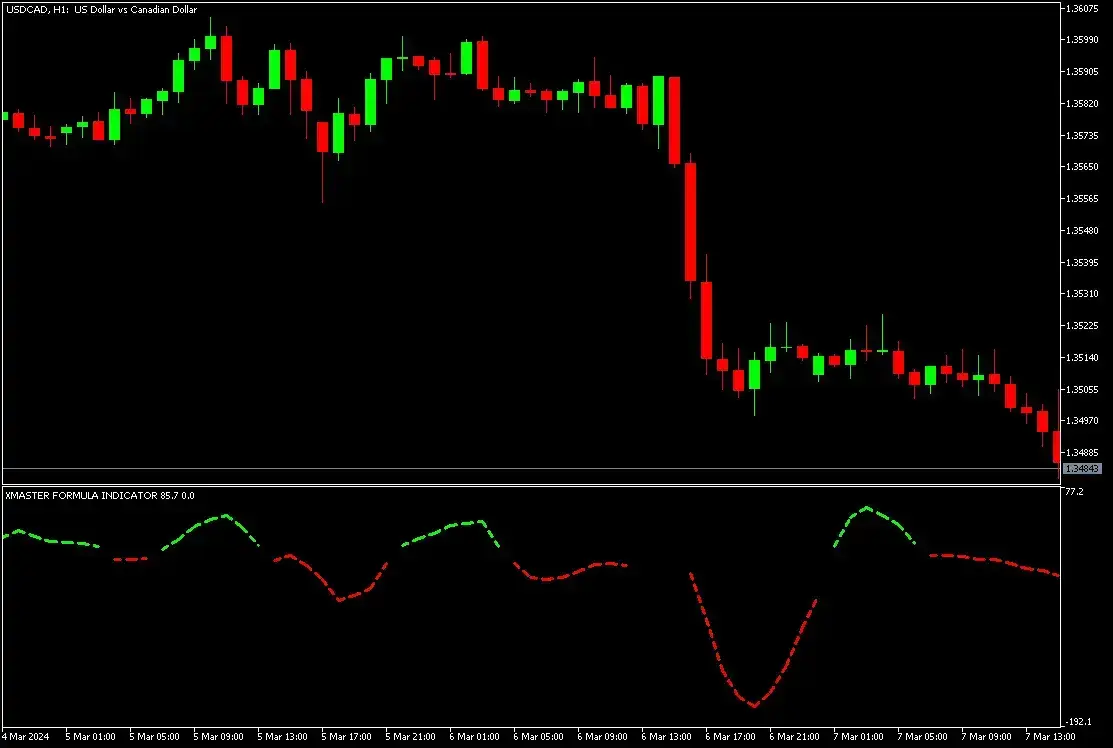 Trading example on USDCAD based on Xmaster formula indicator