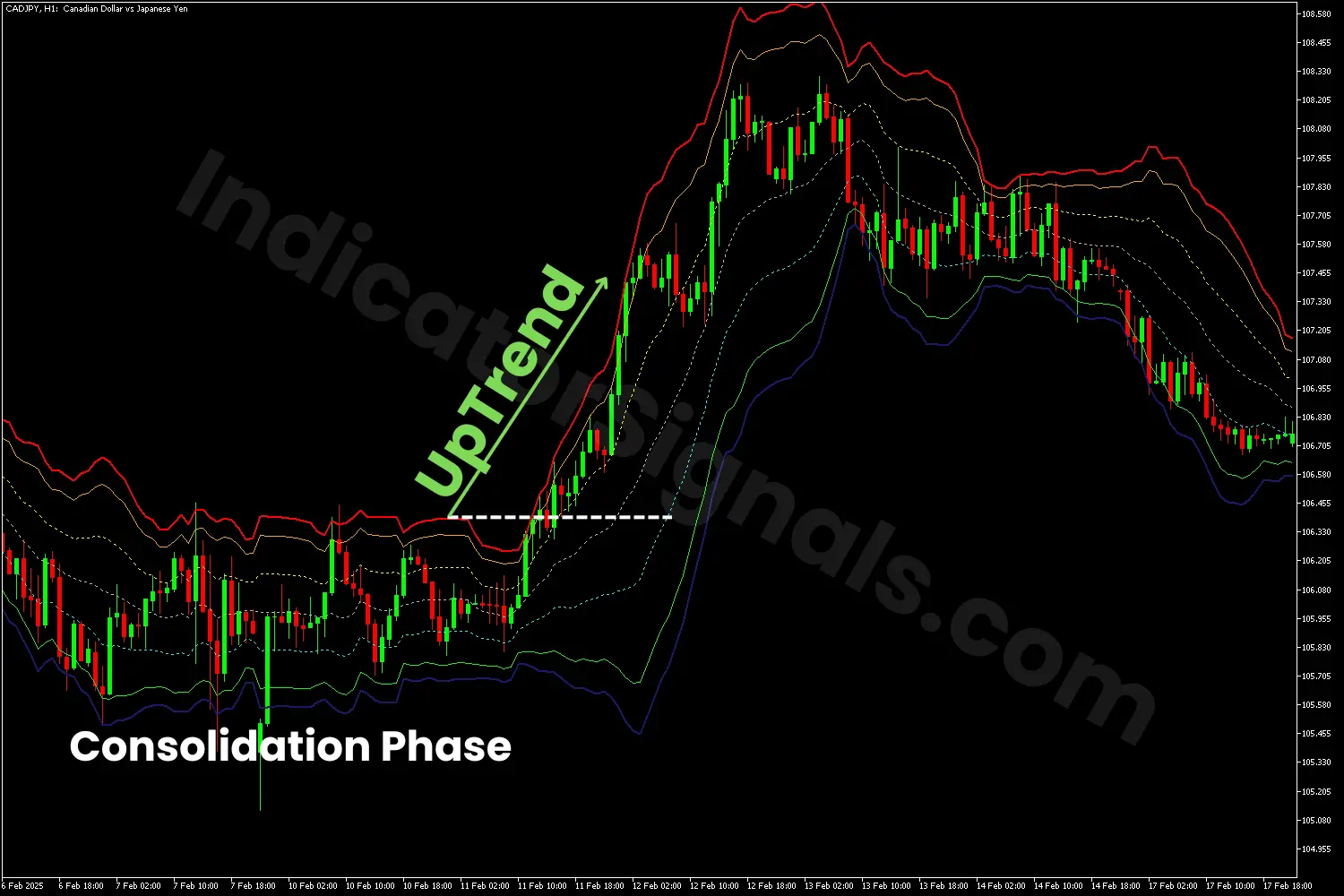 Bullish breakout detected by the VWAP bands indicator on MT4
