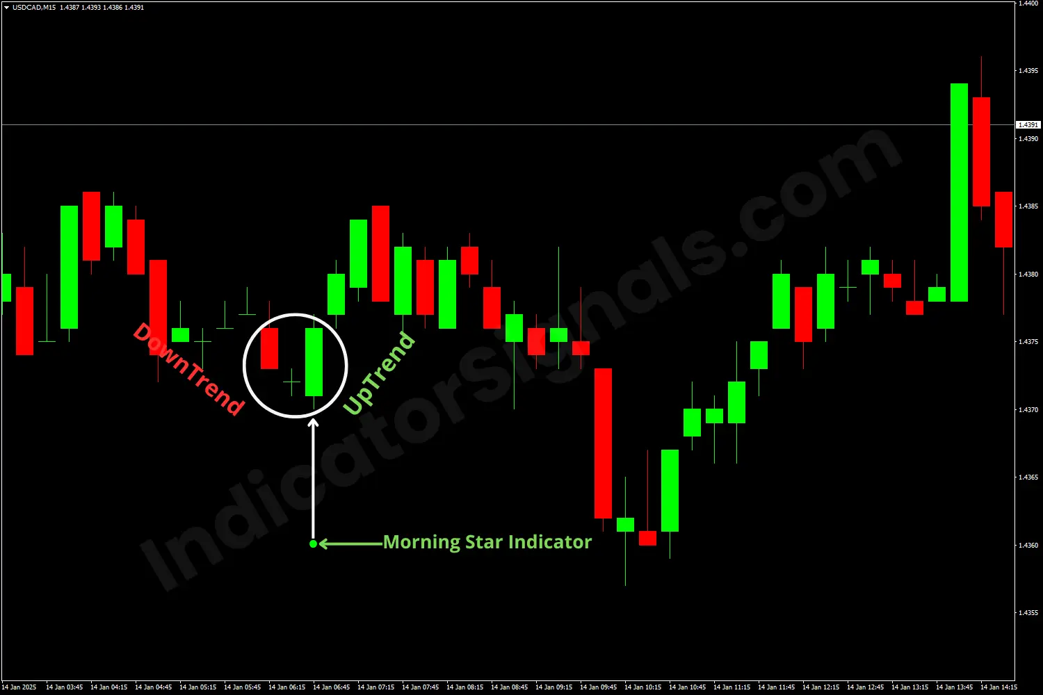 Example of a trading based on Morning Star Indicator on MT5