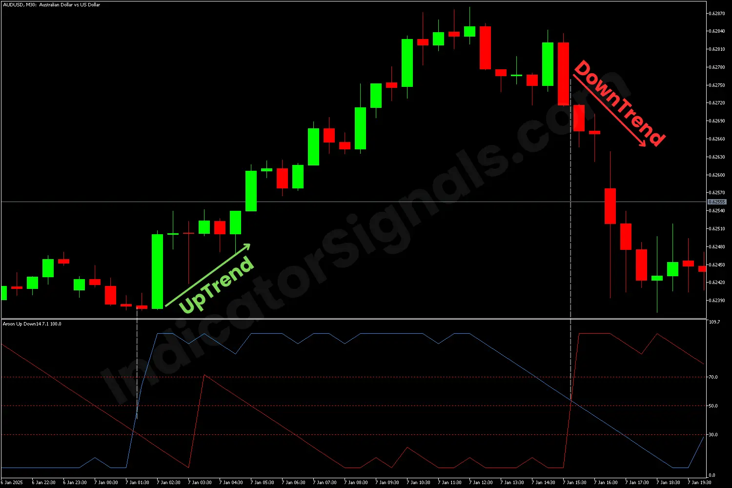 Reversal UpTrend on MT5