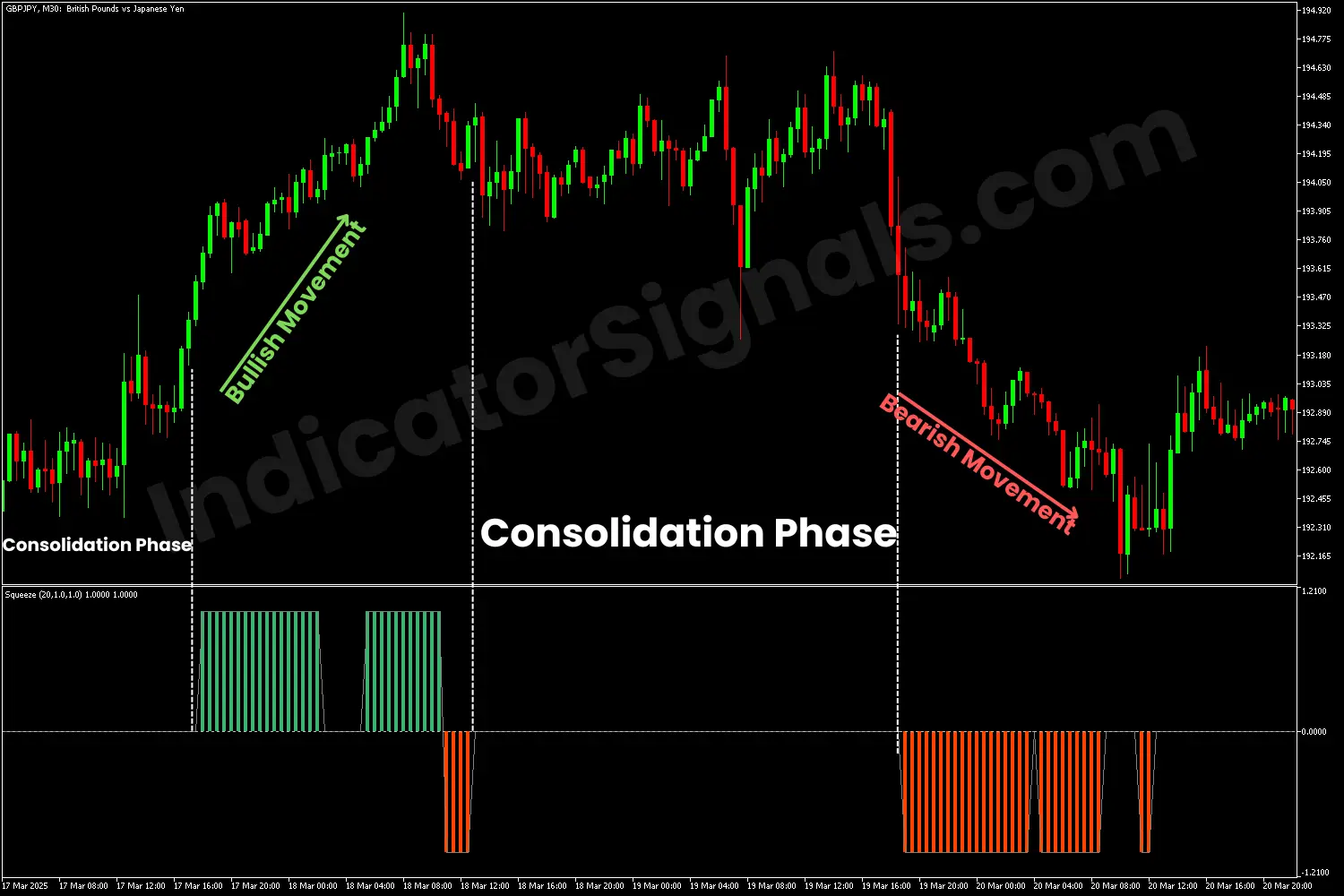 Bullish and bearish breakouts using the Squeeze indicator on MT5