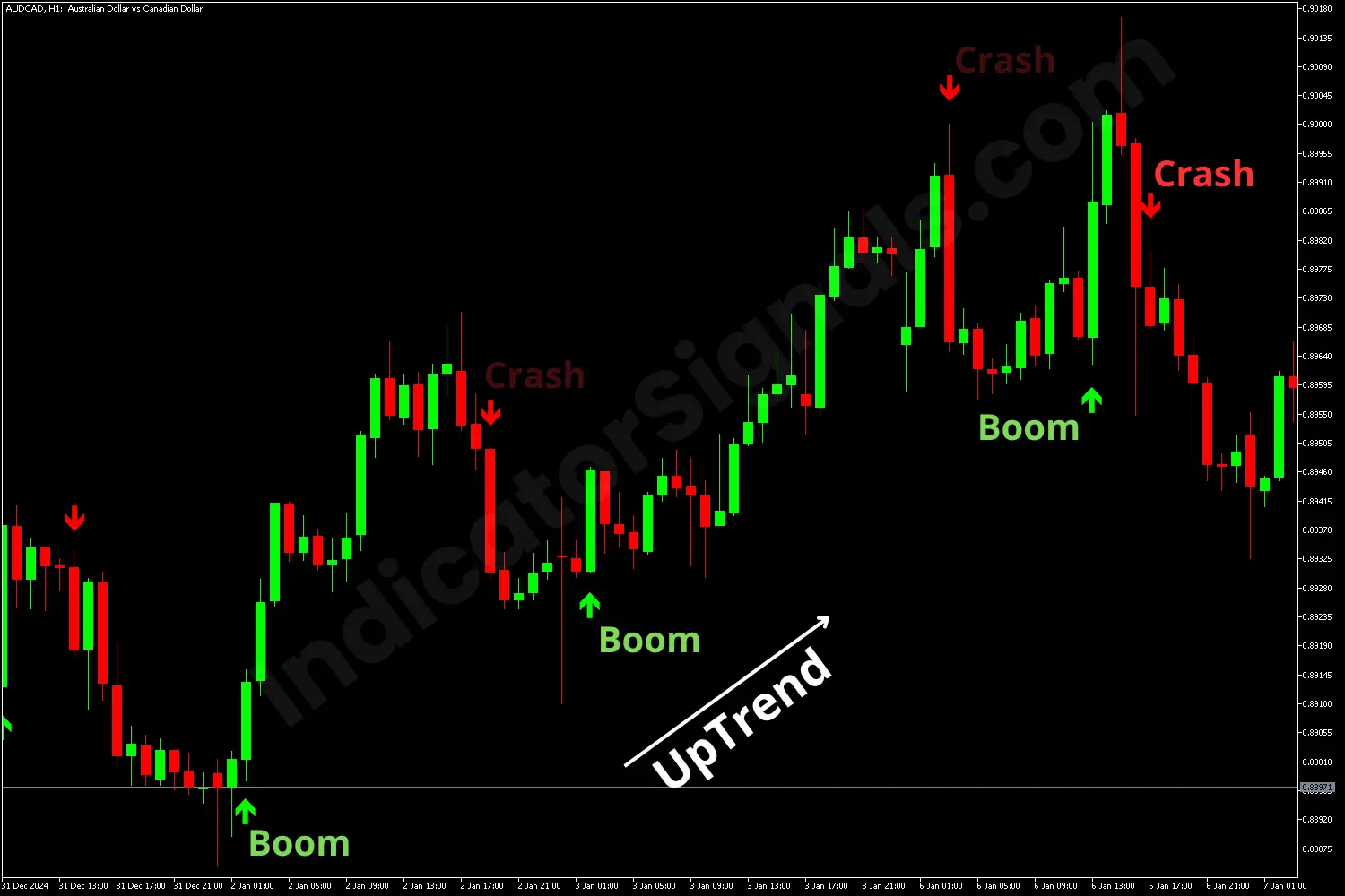 Buy example on MT4 : Boom and Crash indicator