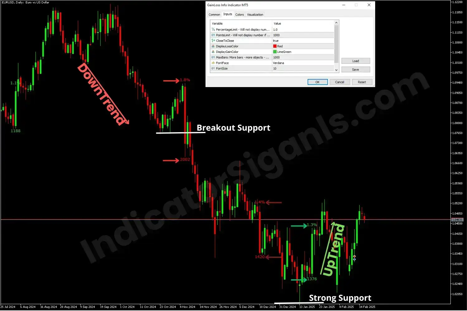 Reverse from a downtrend to an uptrend on an MT4 chart