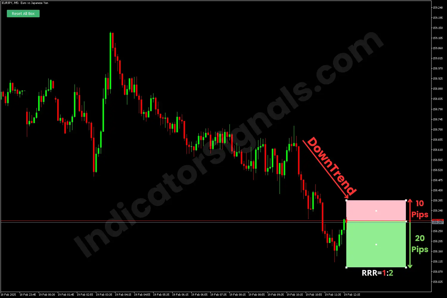 Short position MT5