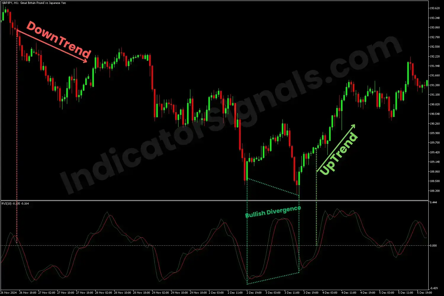 Potential bullish reversal MT4