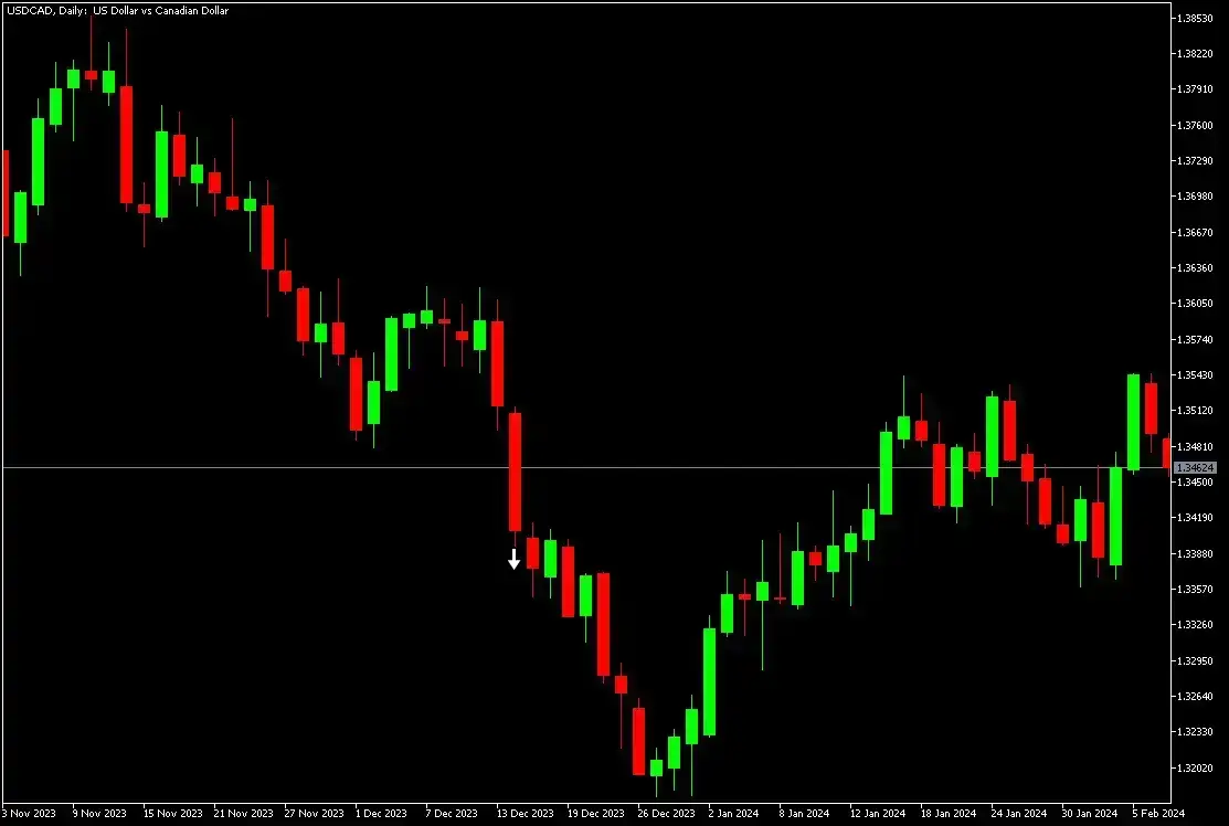 Sell example on MT4 : Boom and Crash indicator