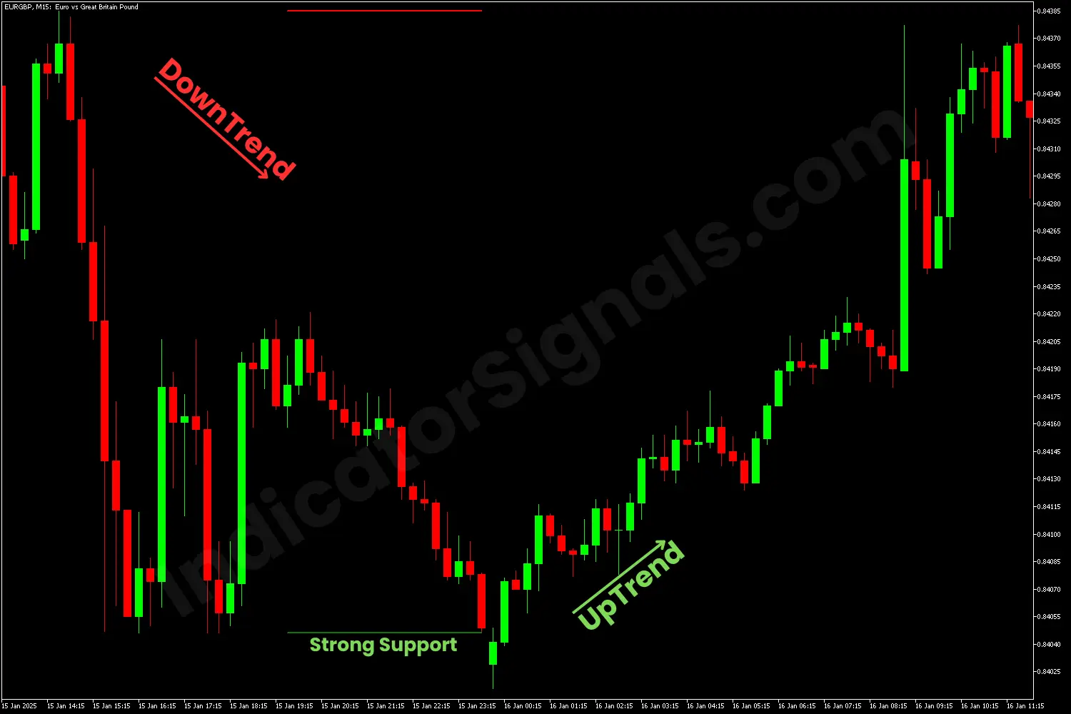 Reversal of a downtrend on MT5