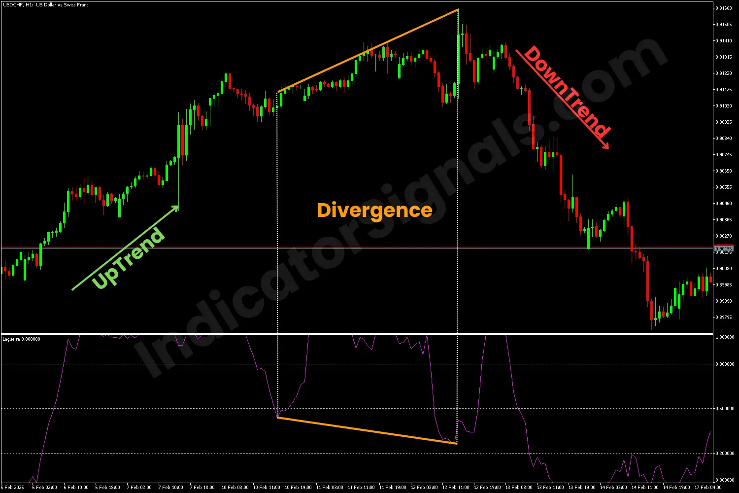 Bearish reversal MT5