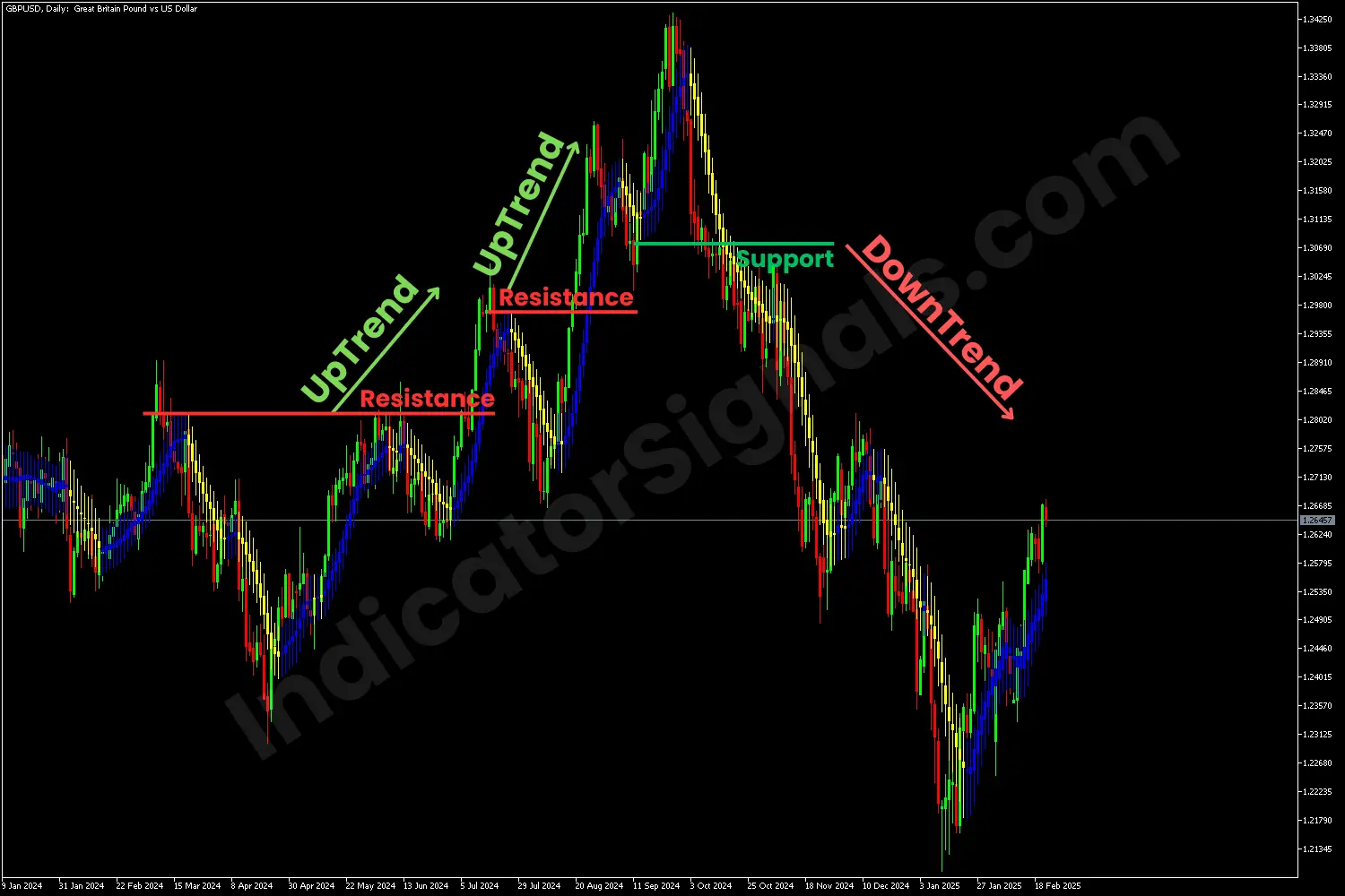 Bullish reversal MT5