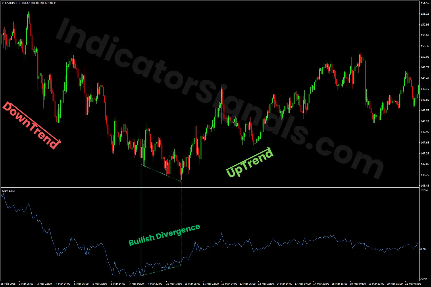 Upward continuation OBV MT5