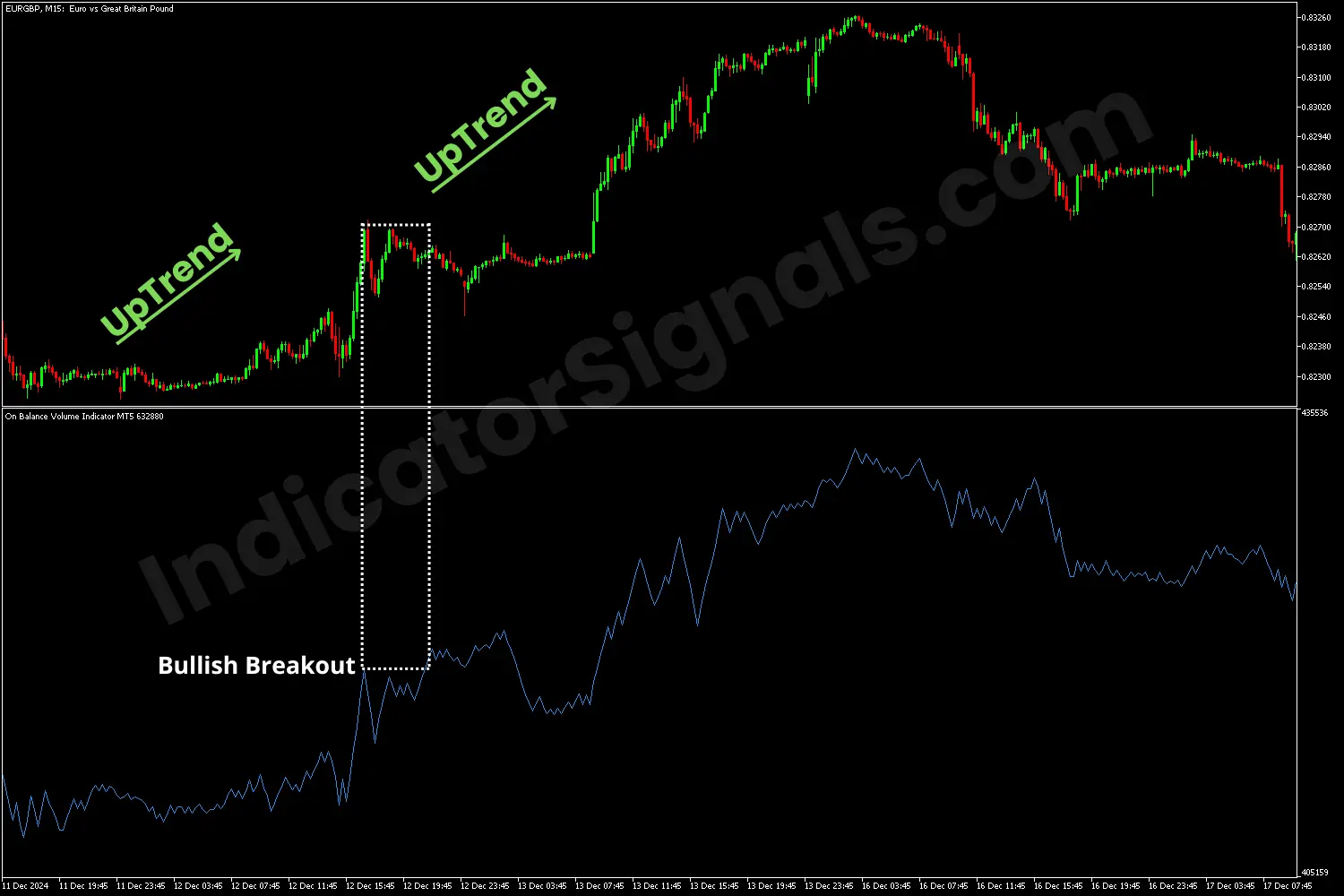 Downward continuation OBV MT4