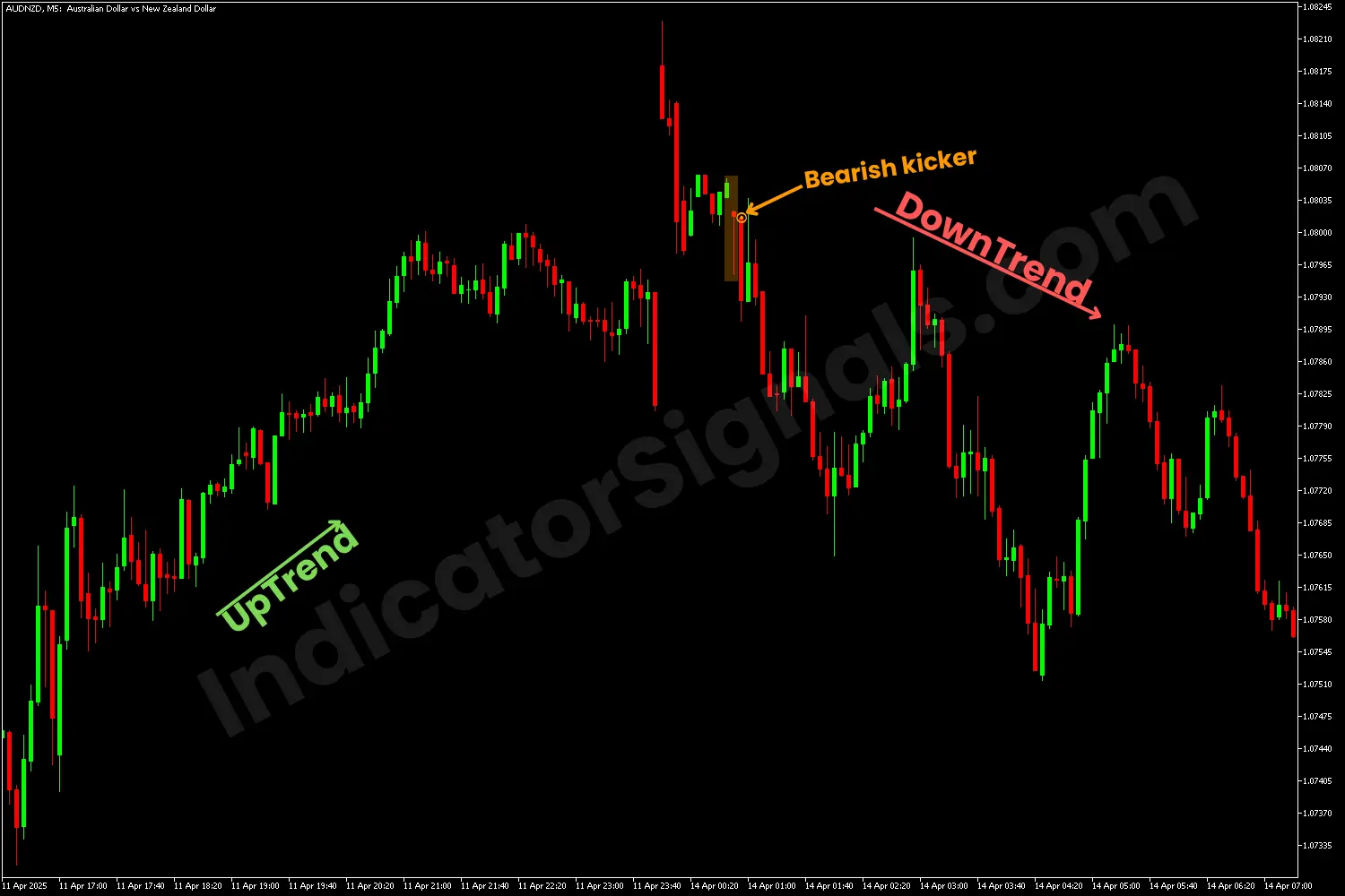 Bearish kicker pattern detecting by using the KP indicator on MT5