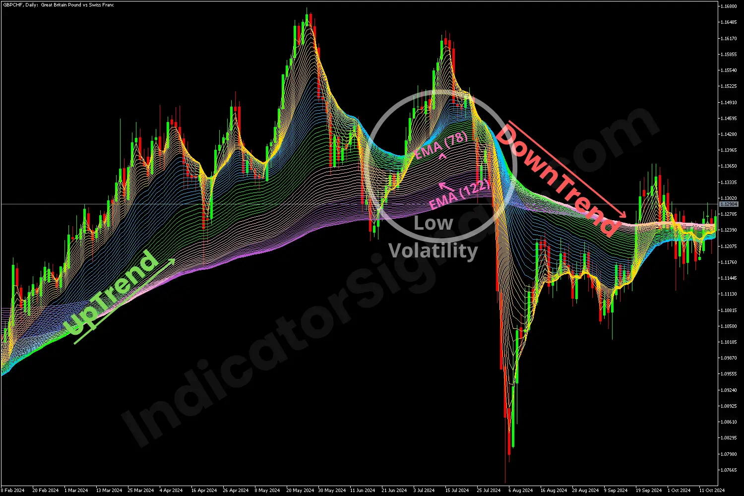 Reversal Uptrend on metatrader4