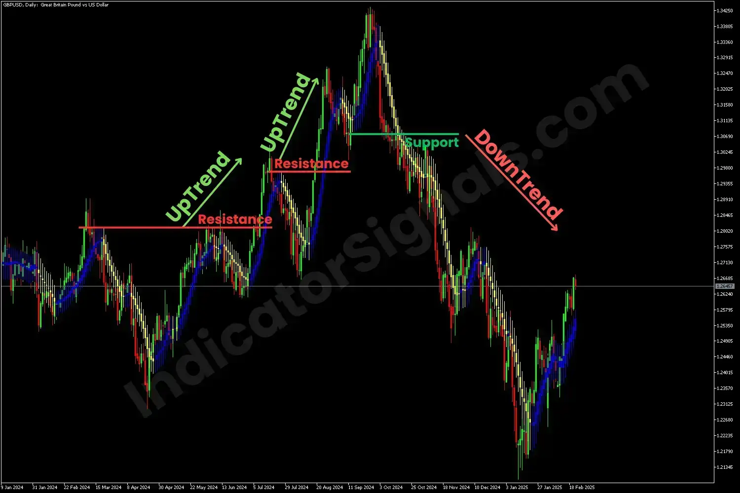 Bullish reversal MT5
