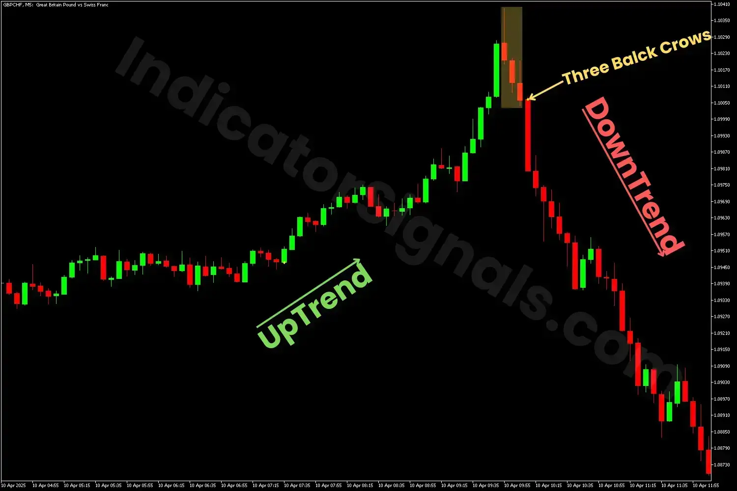Three Black Crows Pattern detected on the MT5 chart