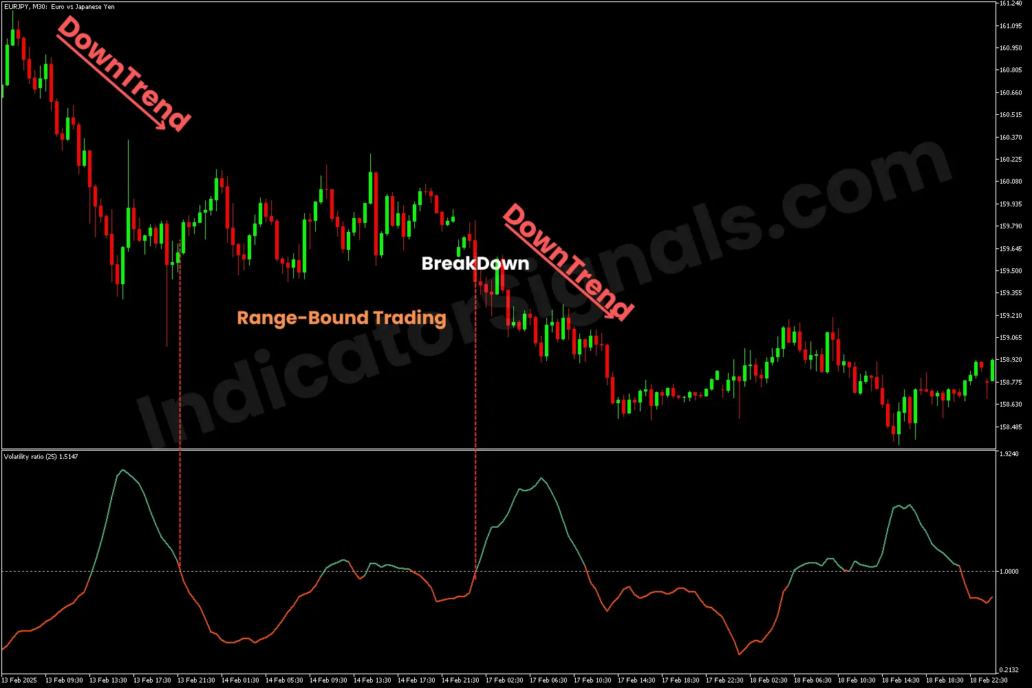 continuation of an uptrend on metatrader 5 chart example