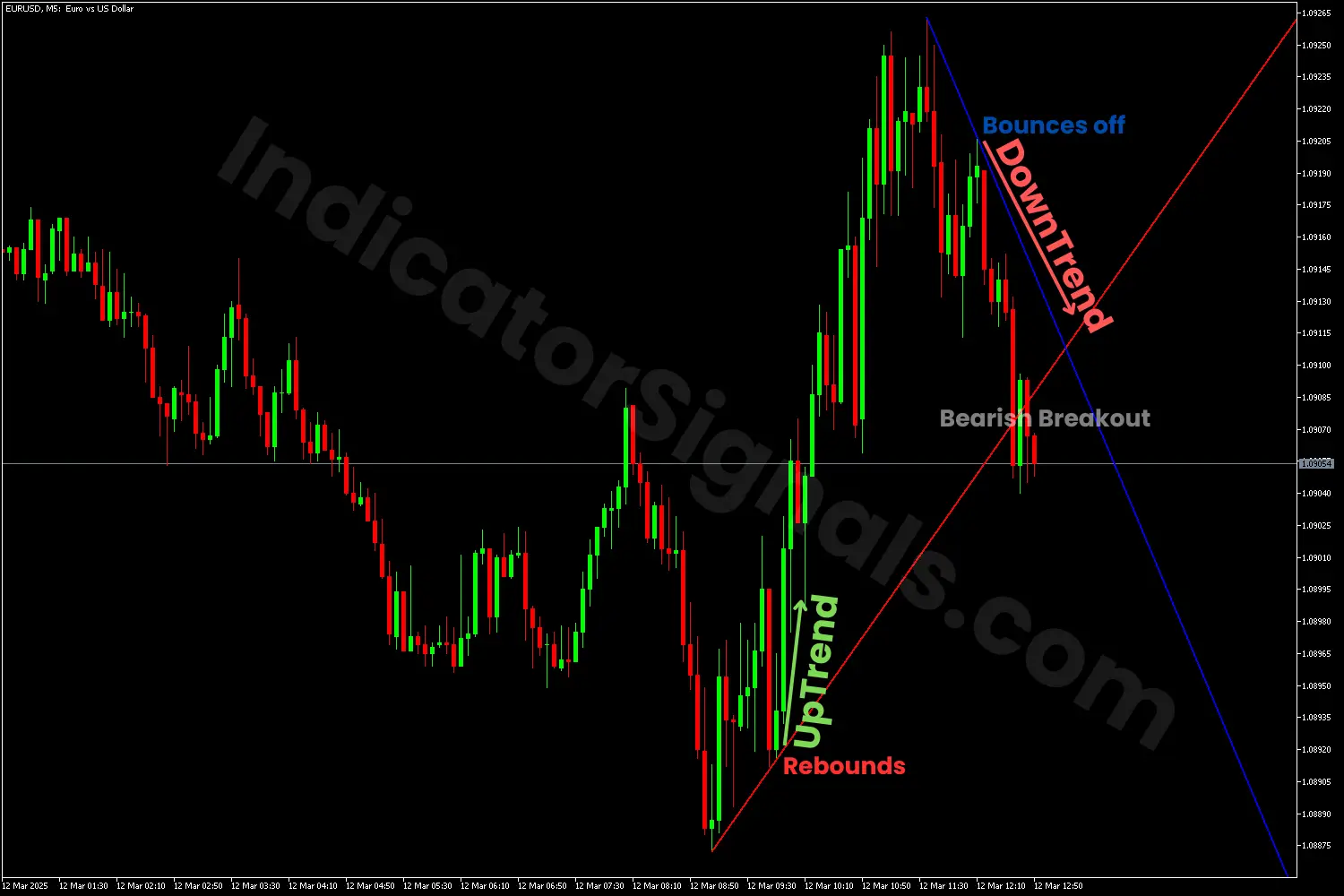 Bullish breakout using the ATL indicator on MT4