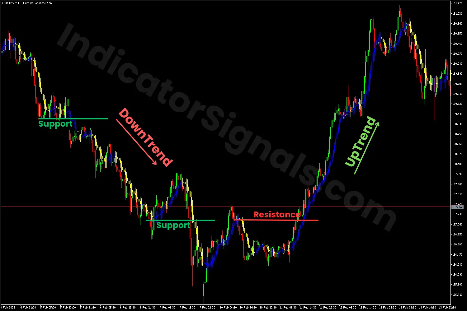 Bearish reversal MT4