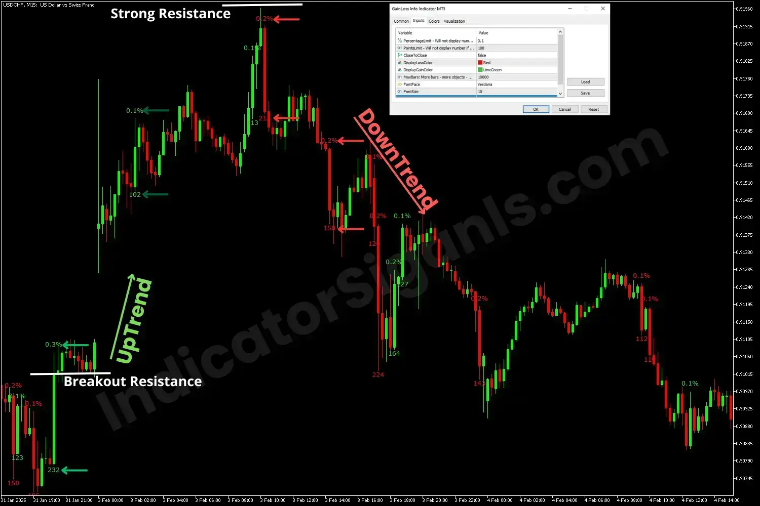 Reverse from an uptrend to a downtrend on an MT5 chart