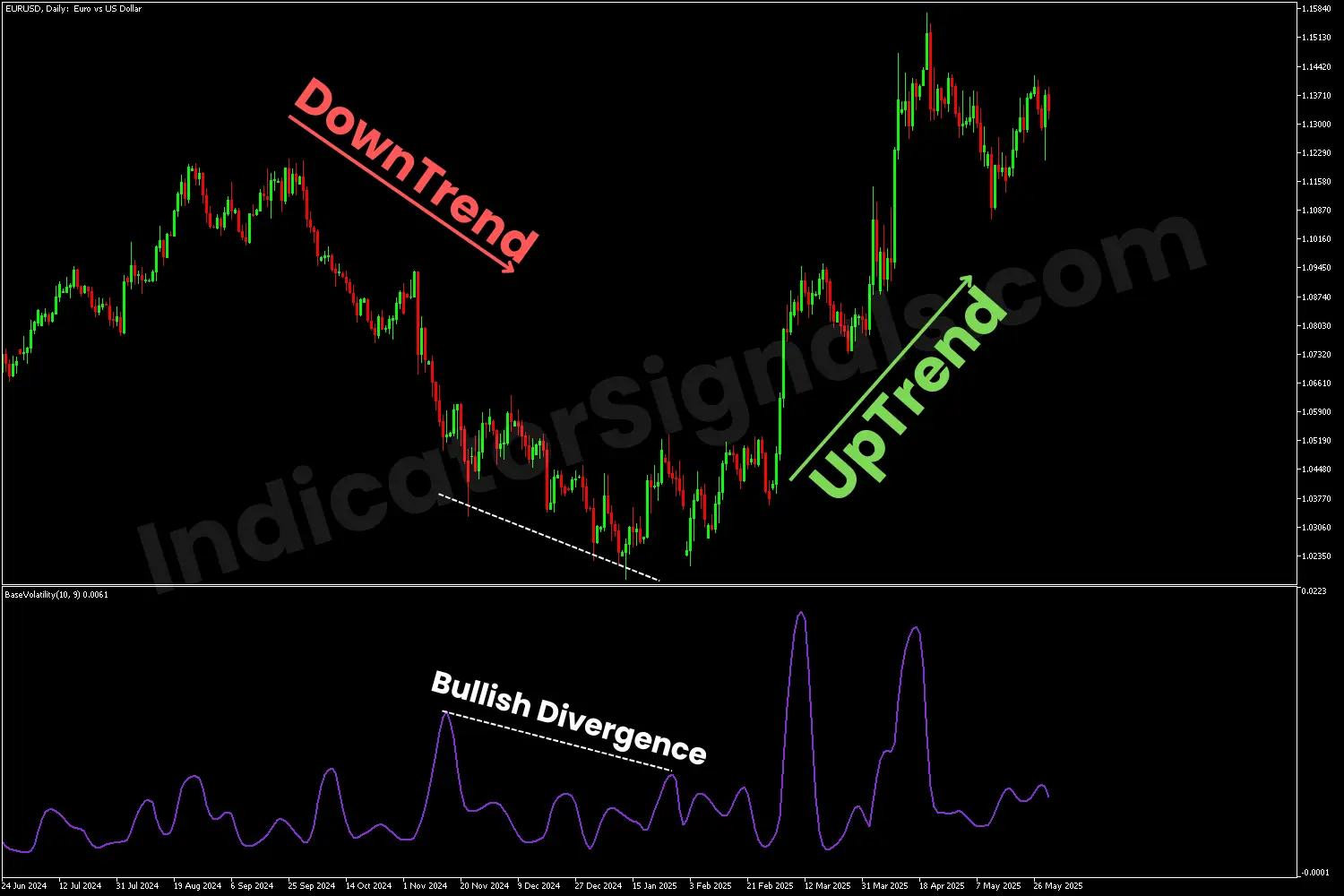 Bearish trend confirmed with a high volatility on MT4