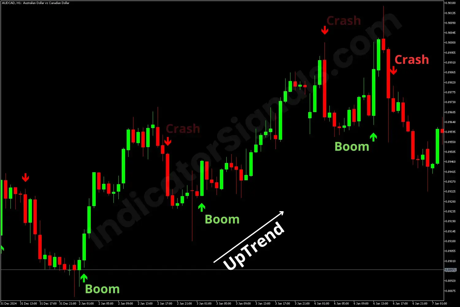 Buy example on MT4 : Boom and Crash indicator