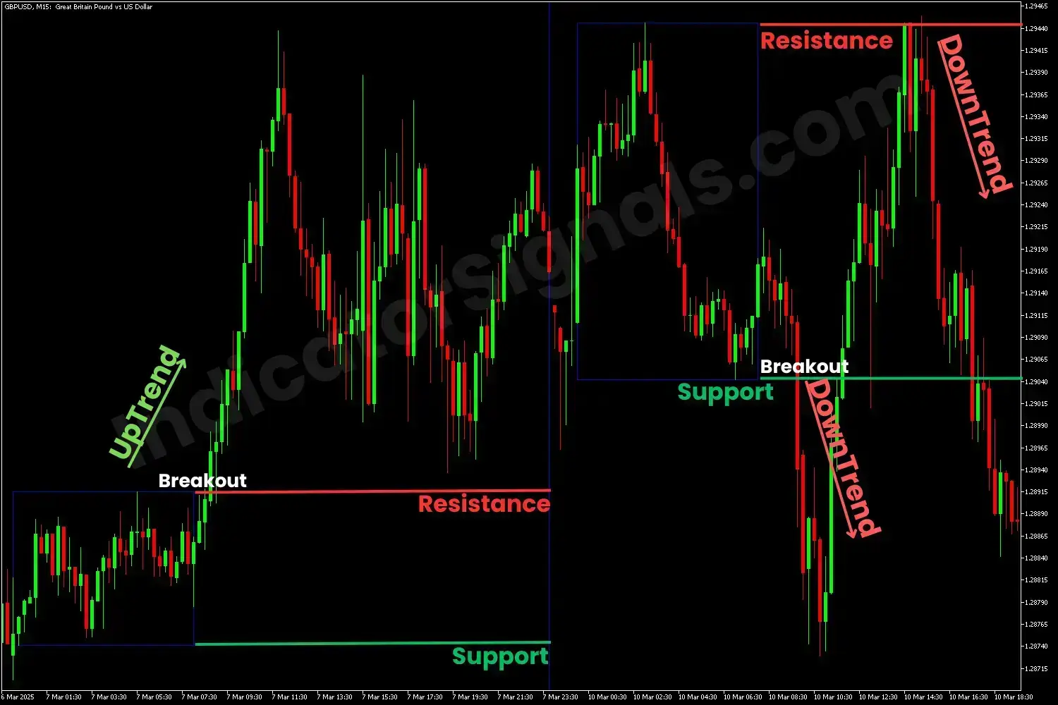 Volatility breakouts indicating by the ARH on MT5