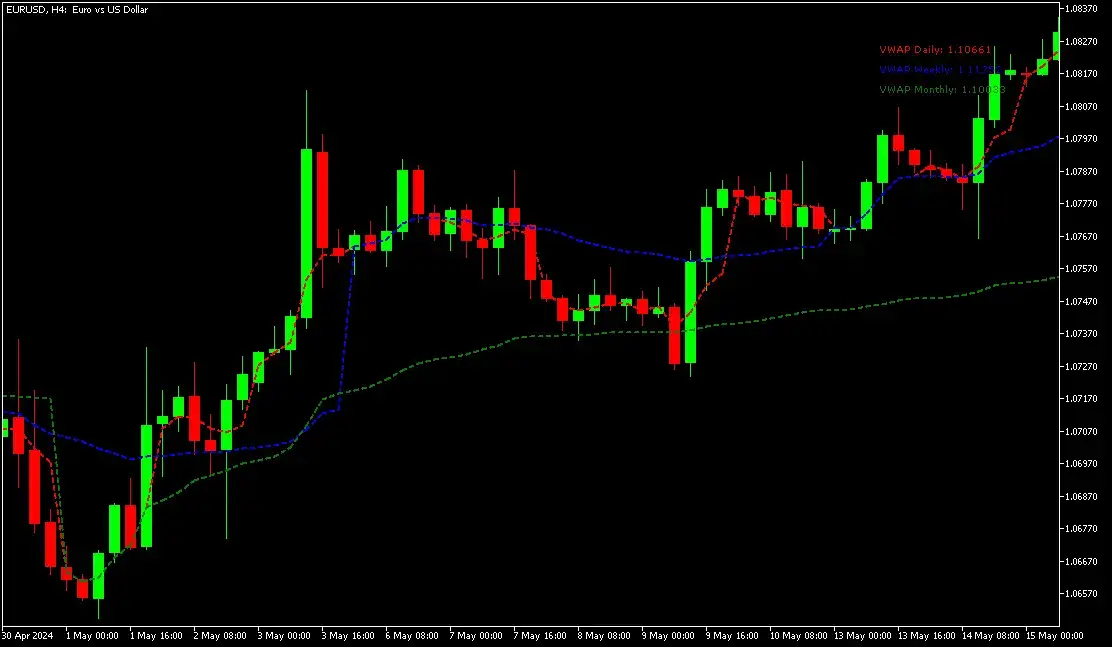 VWAP indicator for MT4