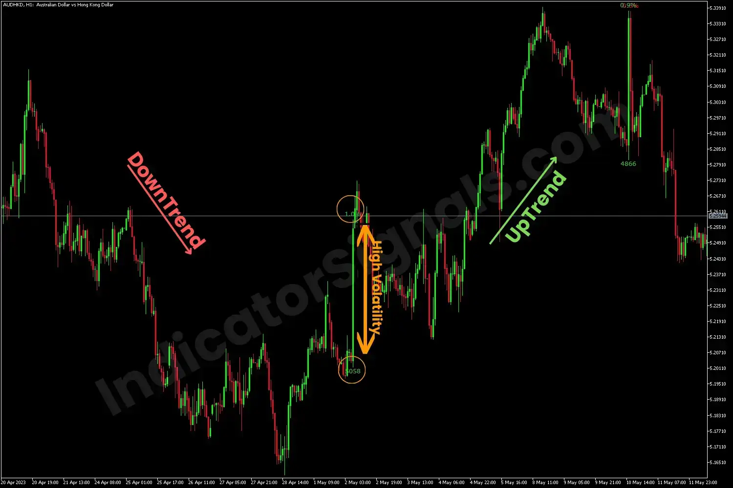 High volatility uptrend MT5