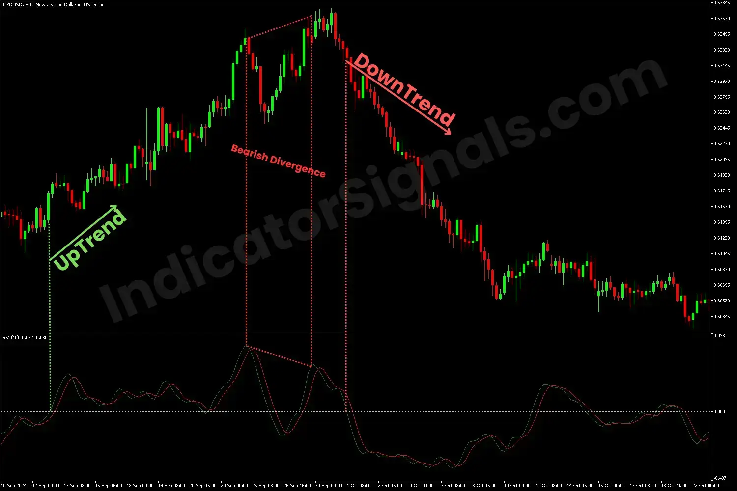 Potential bullish reversal MT5