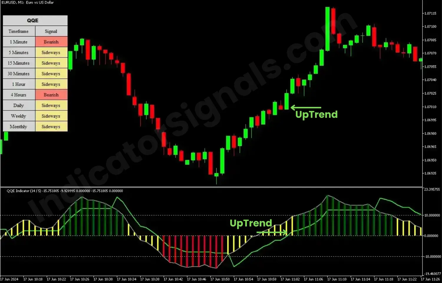 QQE Indicator for MT5