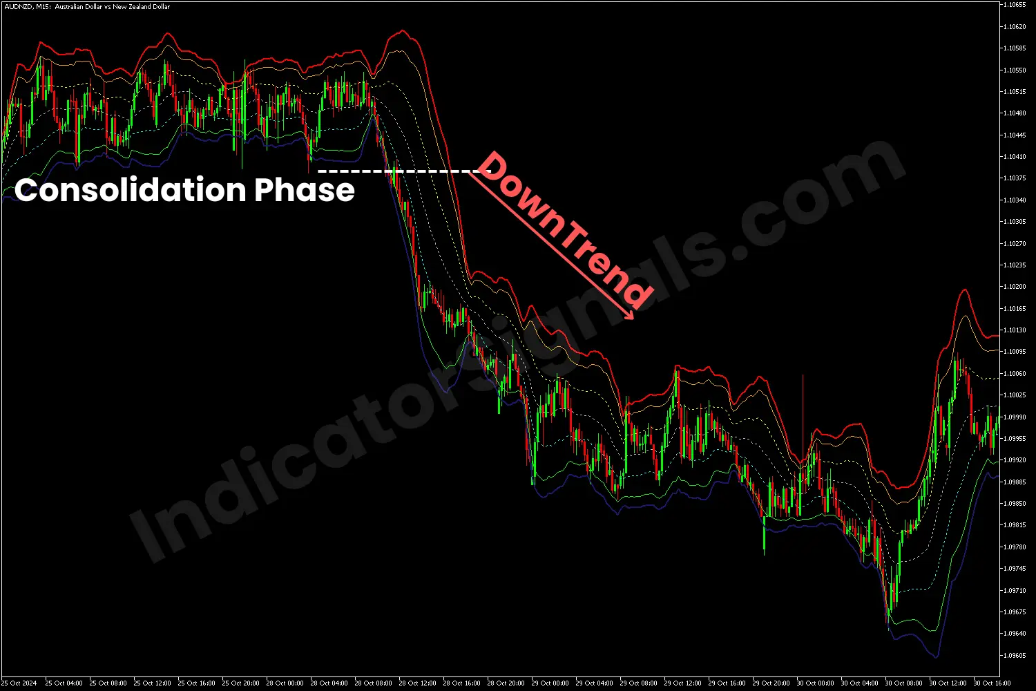 Bearish breakout detected by the VWAP bands indicator on MT5