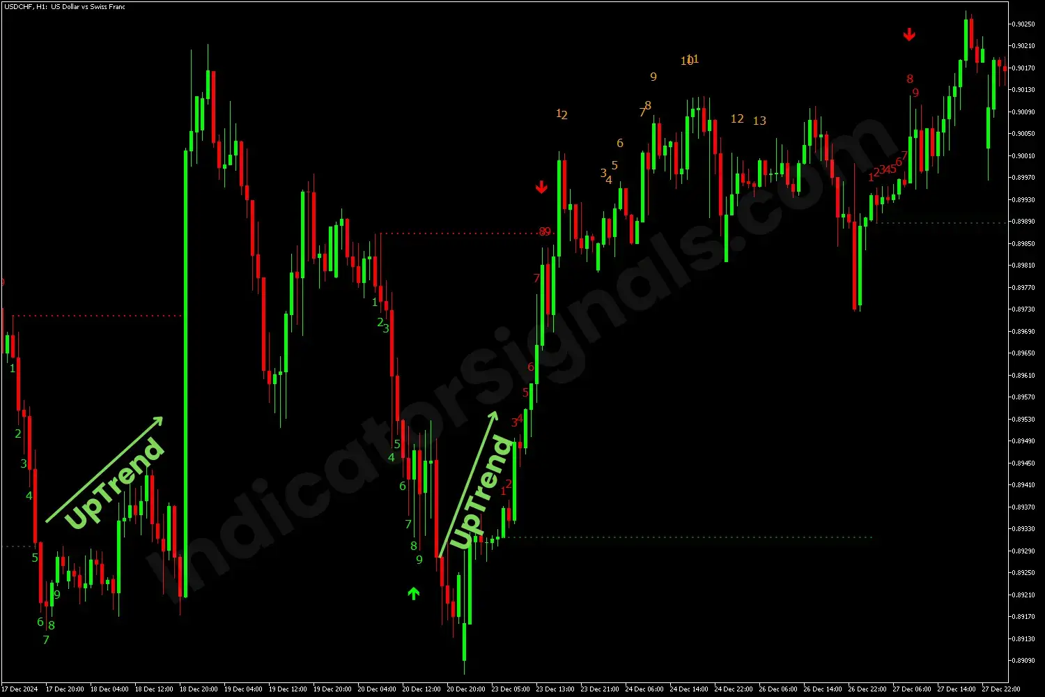 Bullish setup on MT5