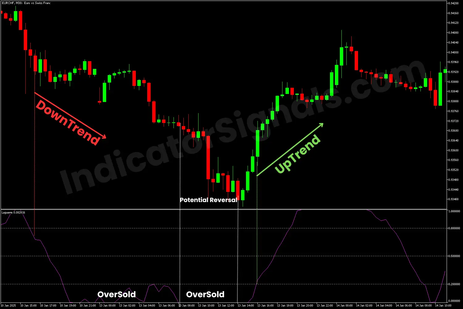 Bullish reversal MT5