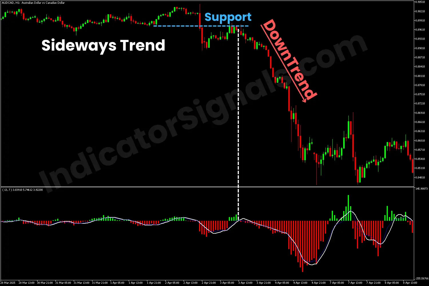 Bearish breakout confirmed with the TSV indicator on MT5
