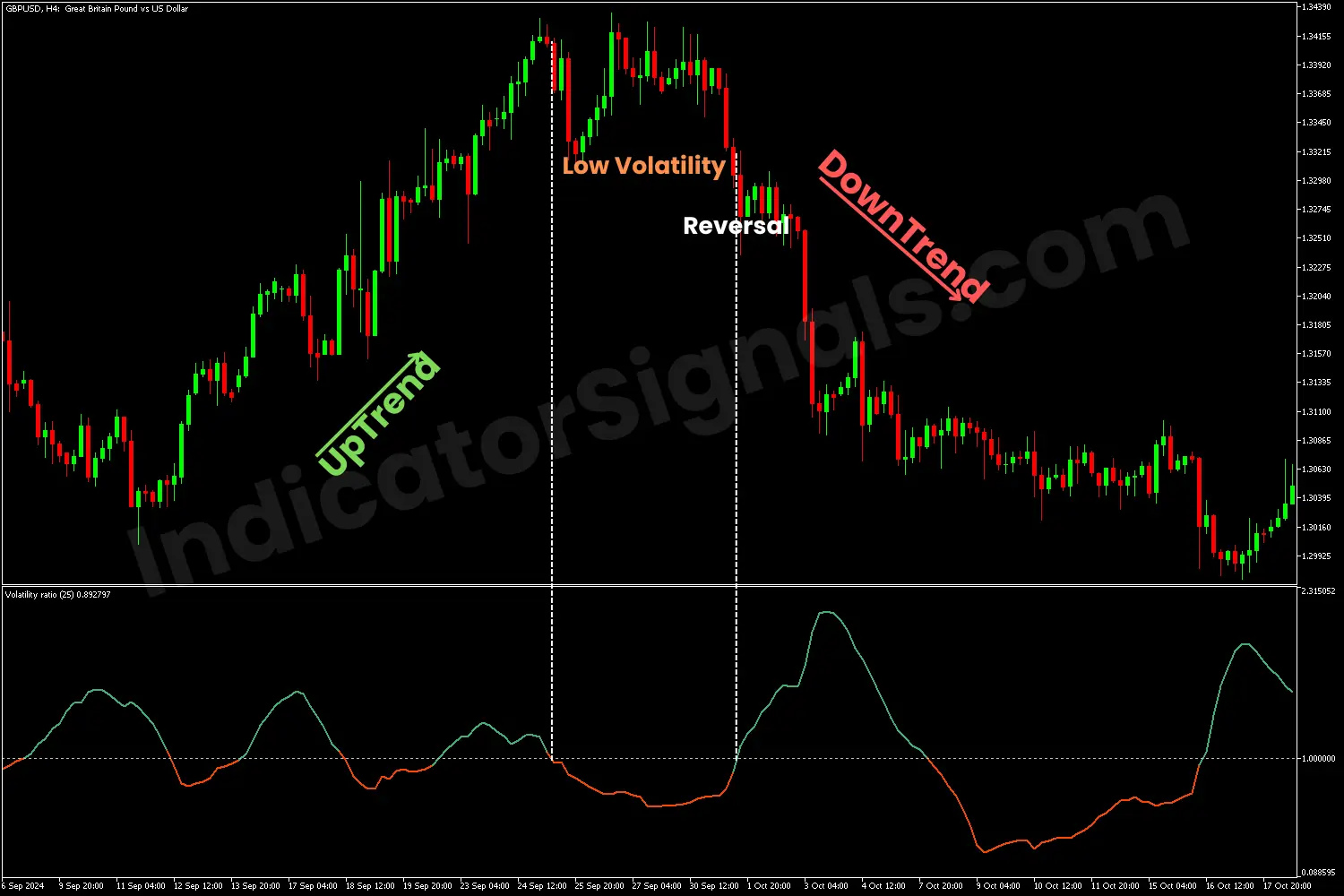 Range-bound trading on metatrader 5 chart example