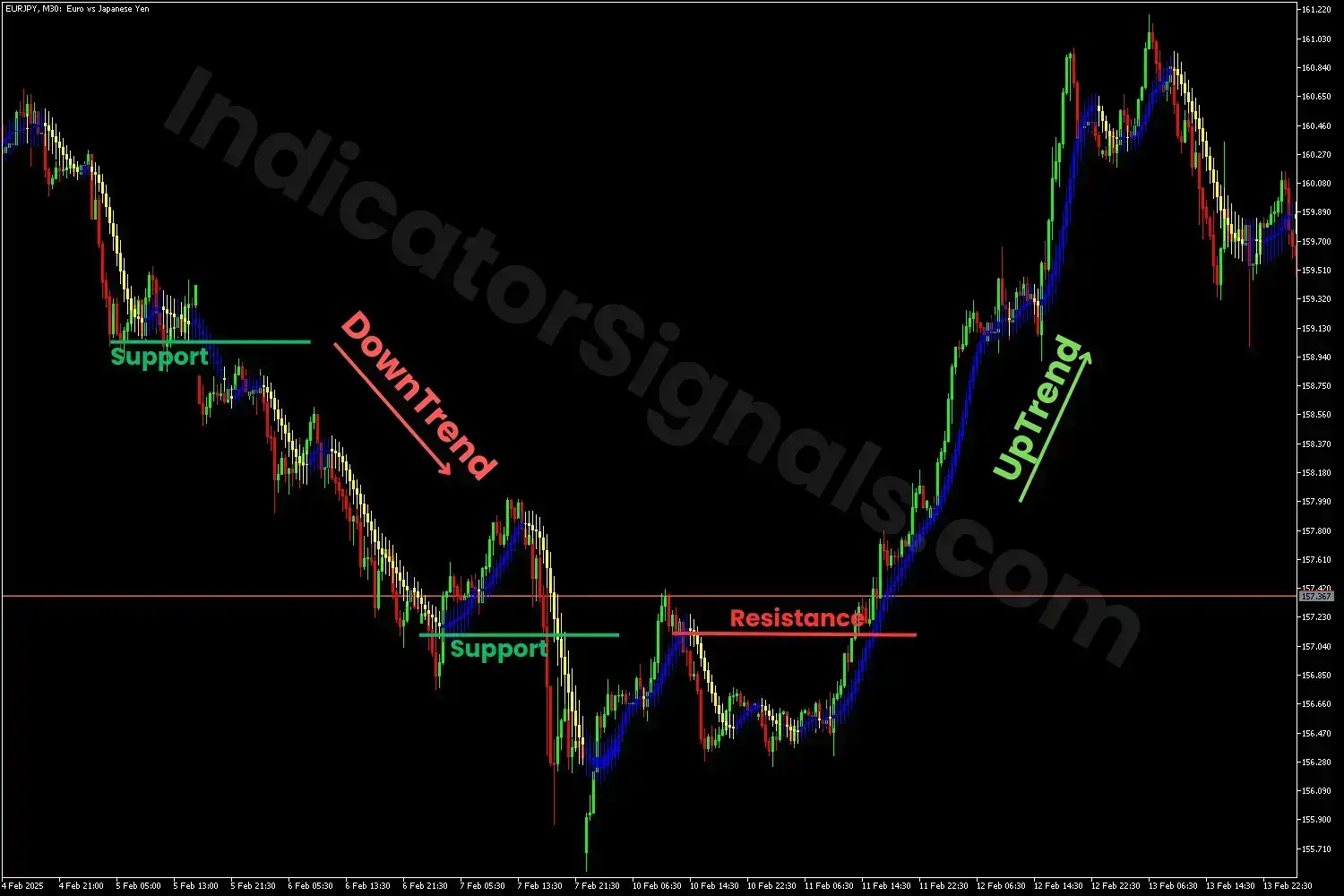 Bearish reversal MT4