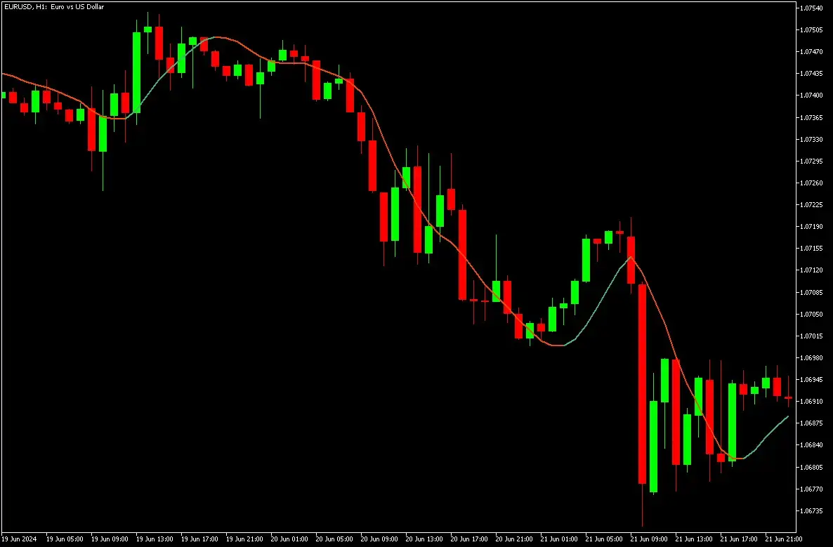 HMA indicator for MT5